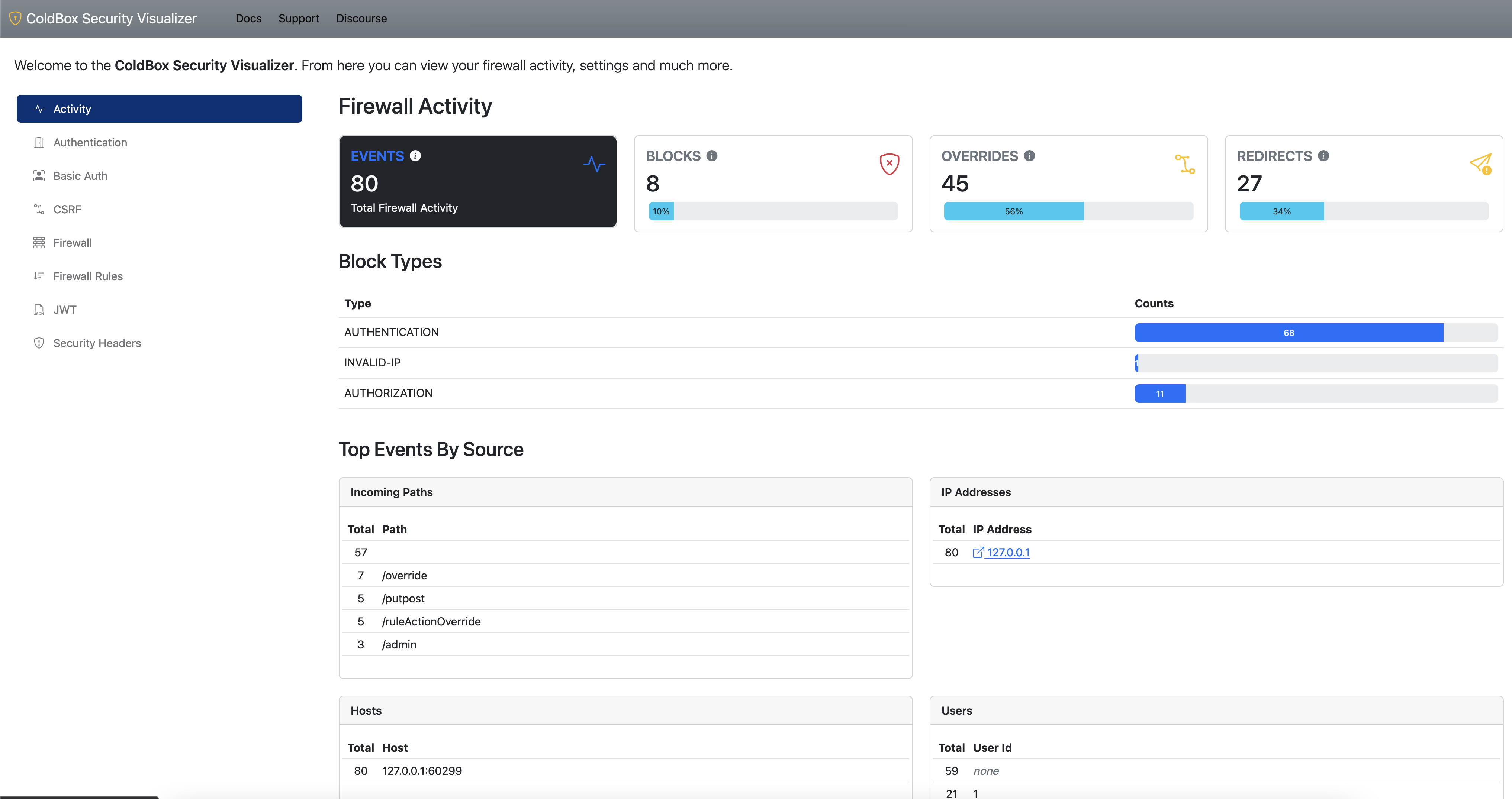 CBSecurity Visualizer Interface